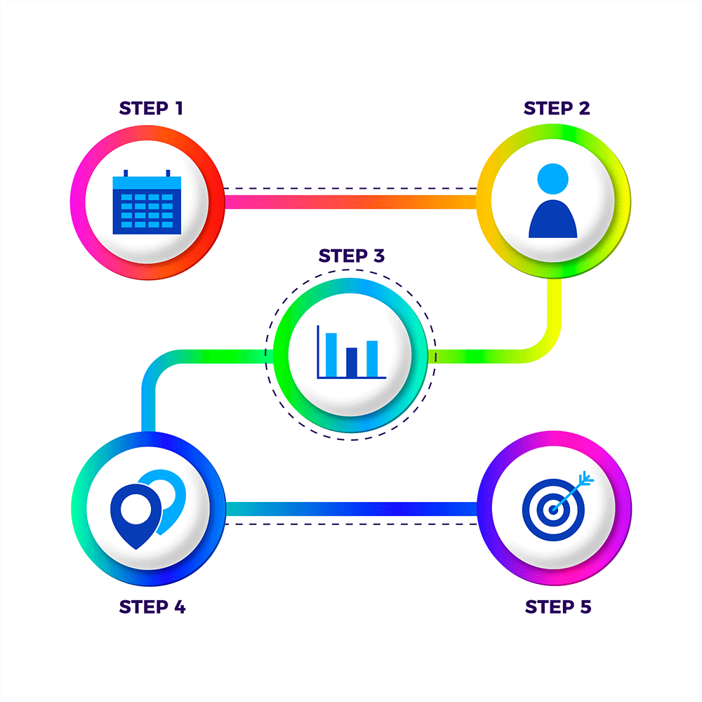 AI-Powered Mobile Application Development by CQLsys Technologies delivers intelligent, secure, and scalable mobile apps powered by AI, machine learning, and automation for high-performance digital experiences.