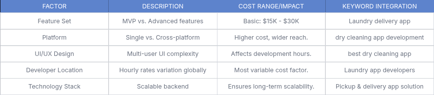 AI-Powered Mobile Application Development by CQLsys Technologies delivers intelligent, secure, and scalable mobile apps powered by AI, machine learning, and automation for high-performance digital experiences.
